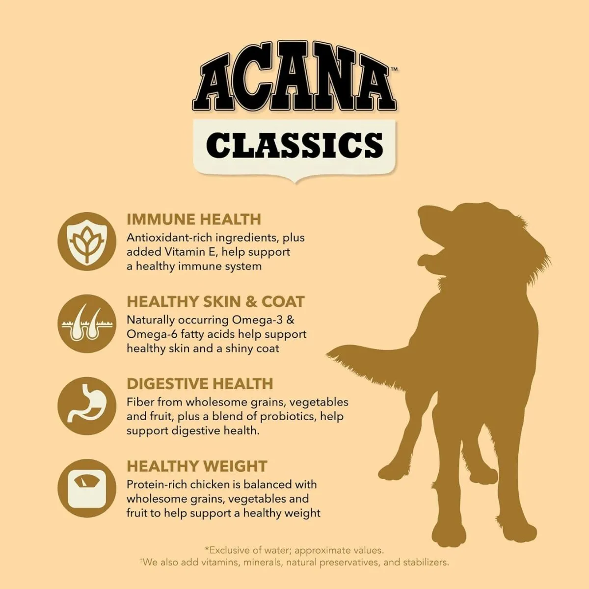 Acana Classics Chicken and Barley Dry Dog Food 4lb