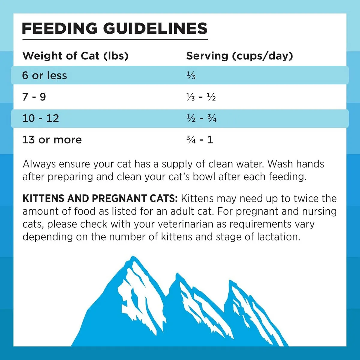 Bixbi Pet Rawbble Indoor Health Chicken & Salmon Dry Cat Food 10lb