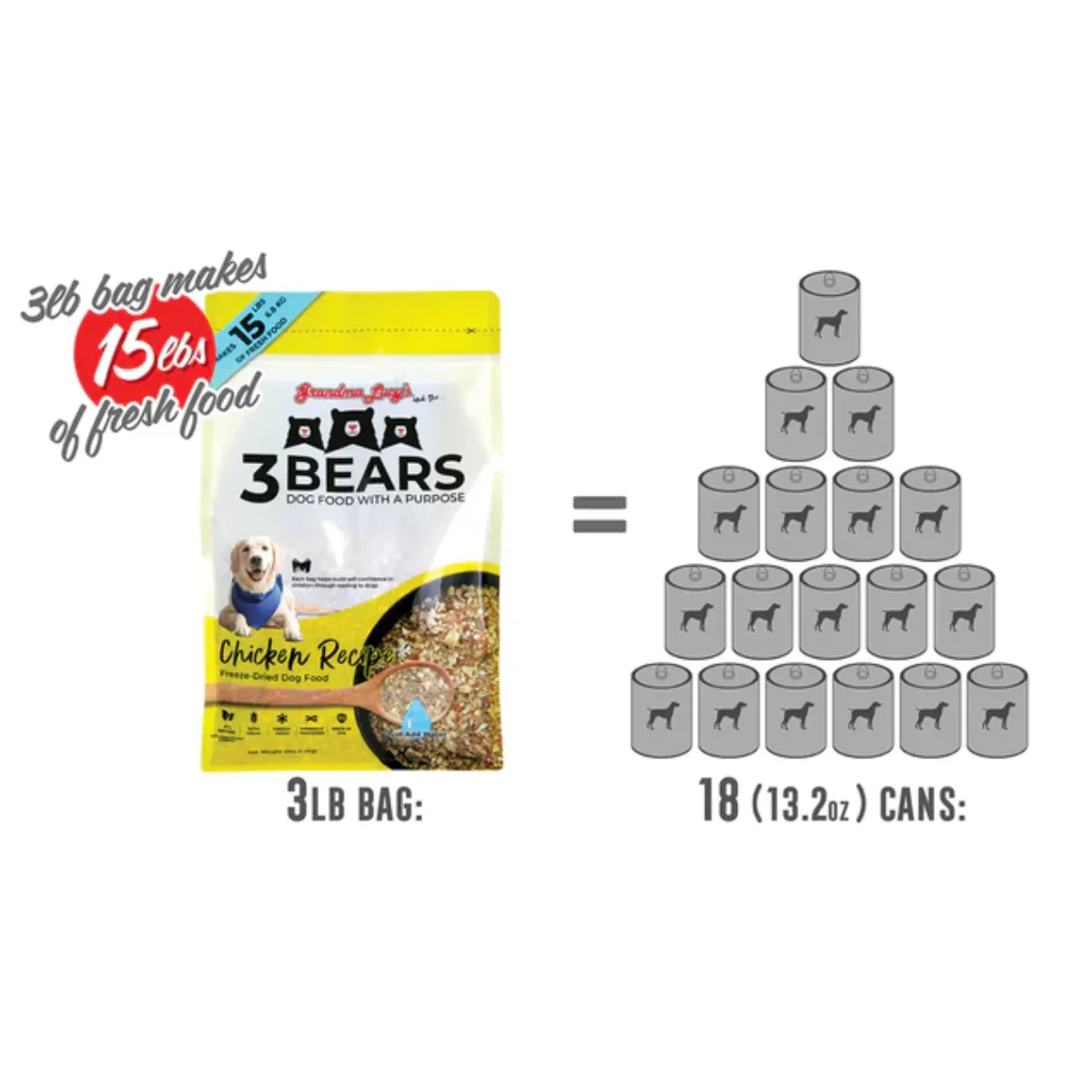 Grandma Lucy's 3 Bears Chicken Formula Freeze-Dried Dog Food 1lb