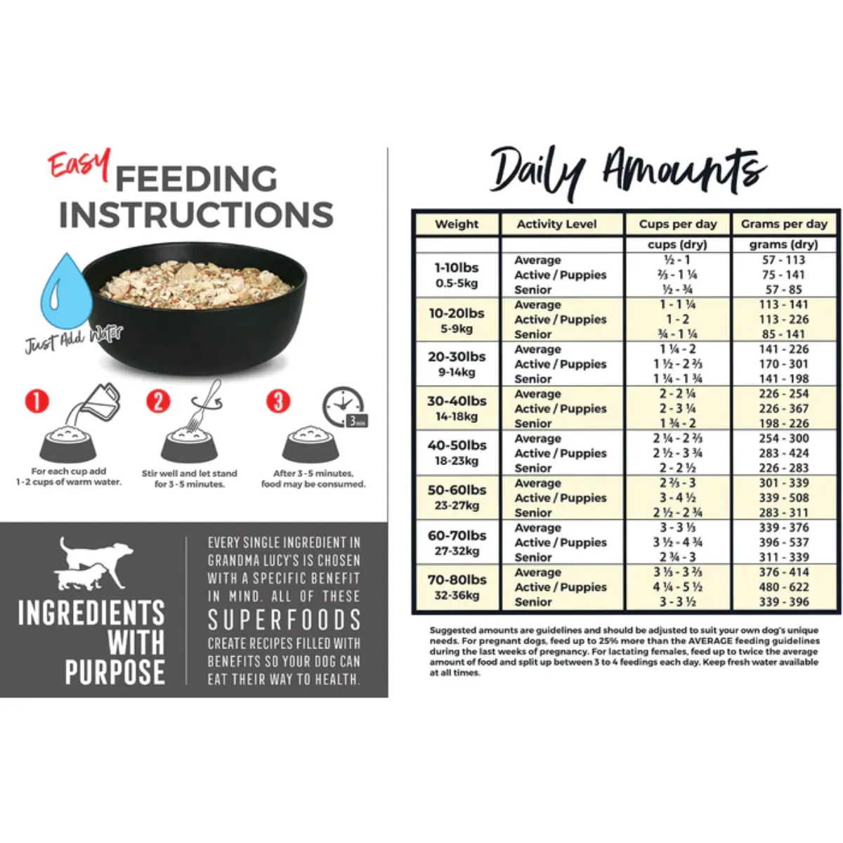 Grandma Lucy's 3 Bears Chicken Formula Freeze-Dried Dog Food 1lb
