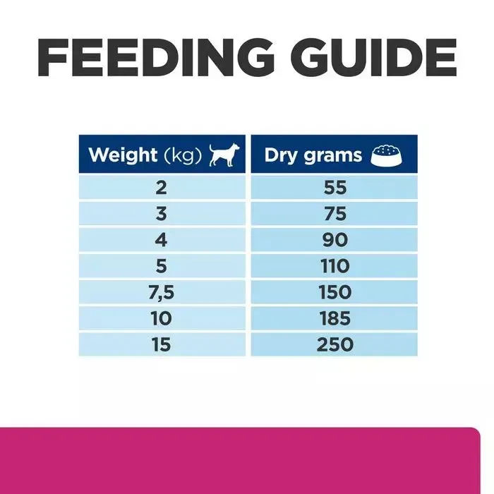 Hill’s Prescription Diet Gastrointestinal Biome Mini Dry Dog Food with Chicken