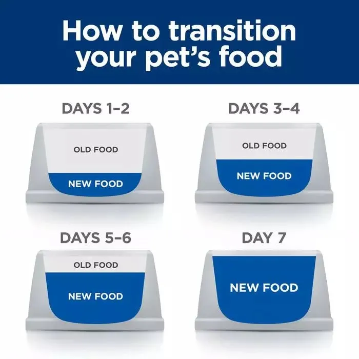 Hill’s Prescription Diet Gastrointestinal Biome Mini Dry Dog Food with Chicken