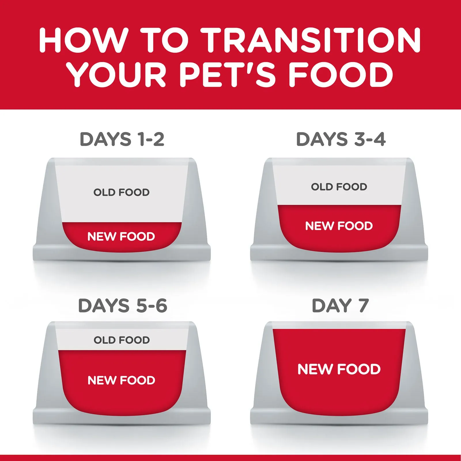Hill's Science Diet Dog Food Adult 11  Small Paws Senior