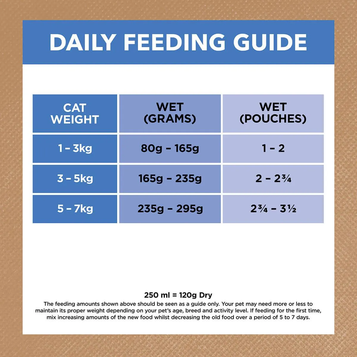 Ivory Coat Grain Free Adult Wet Cat Food Chicken & Ocean Fish in Jelly 85g