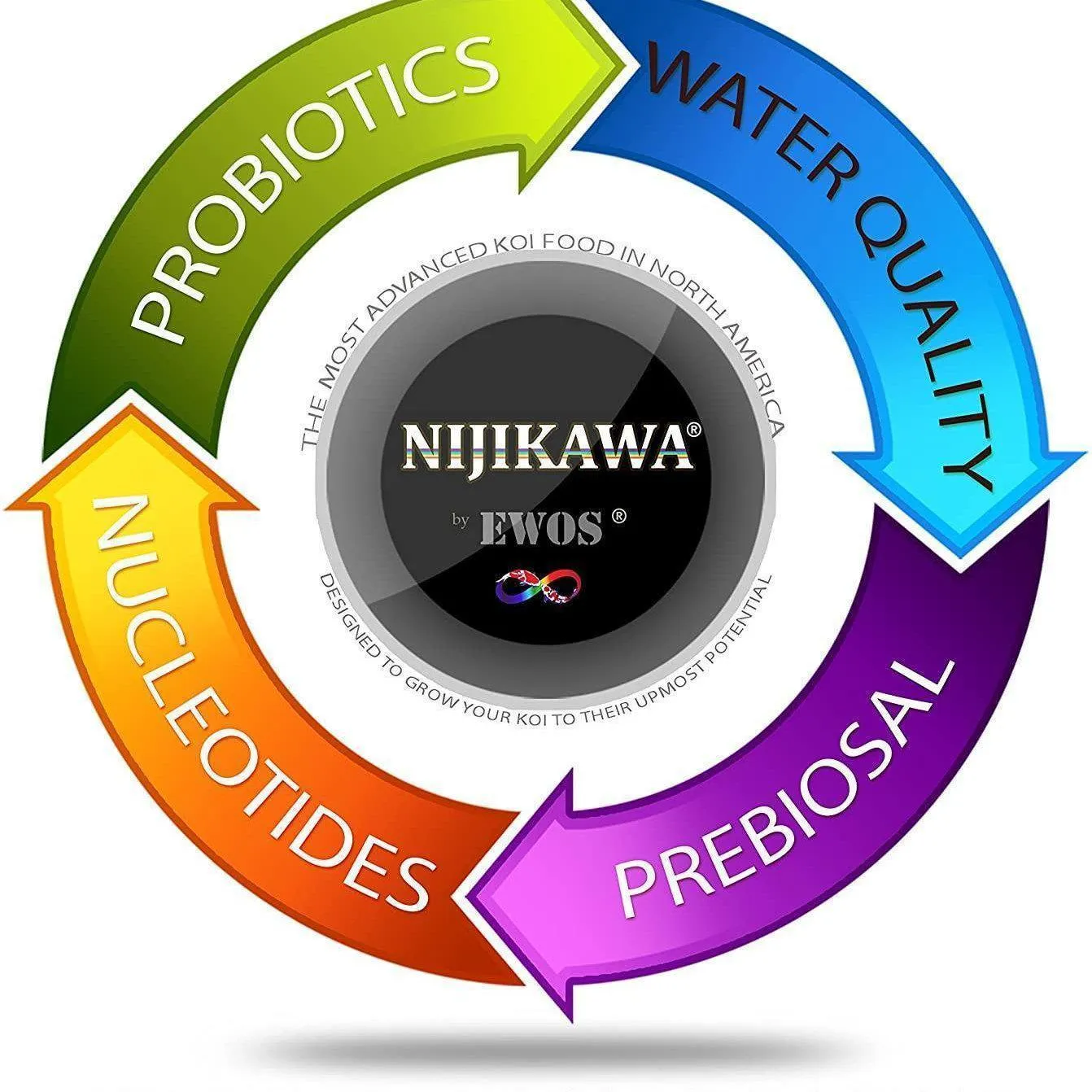 Nijikawa Color Genesis Premium Koi Food