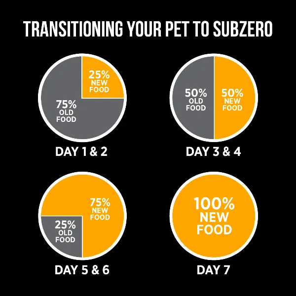 Nutrience SubZero Fraser Valley Small Breed Dry Dog Food