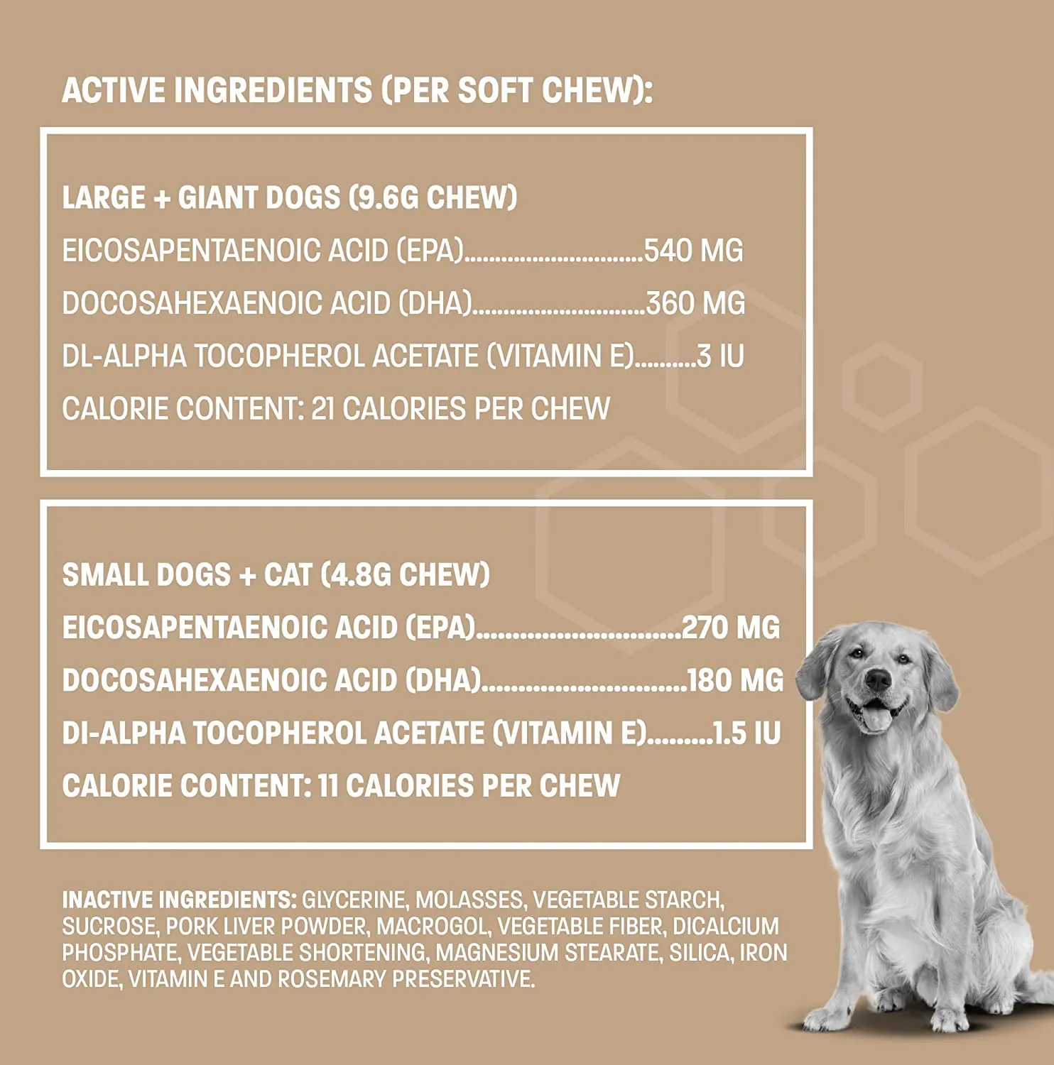 Pet Health Pros Chewable Fish Oil Supplement for Dogs and Cats; Joint Support; Skin and Coat Health; Immune System Booster; Pack of 60; USA Made