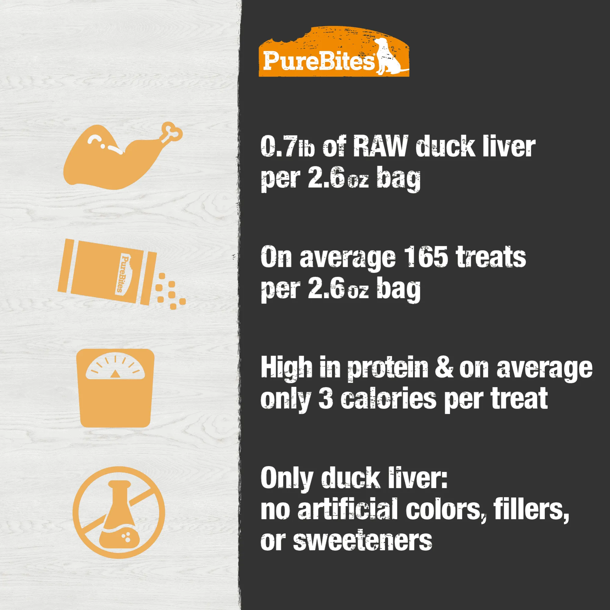 PureBites for Dogs - Duck Liver Freeze Dried Treats