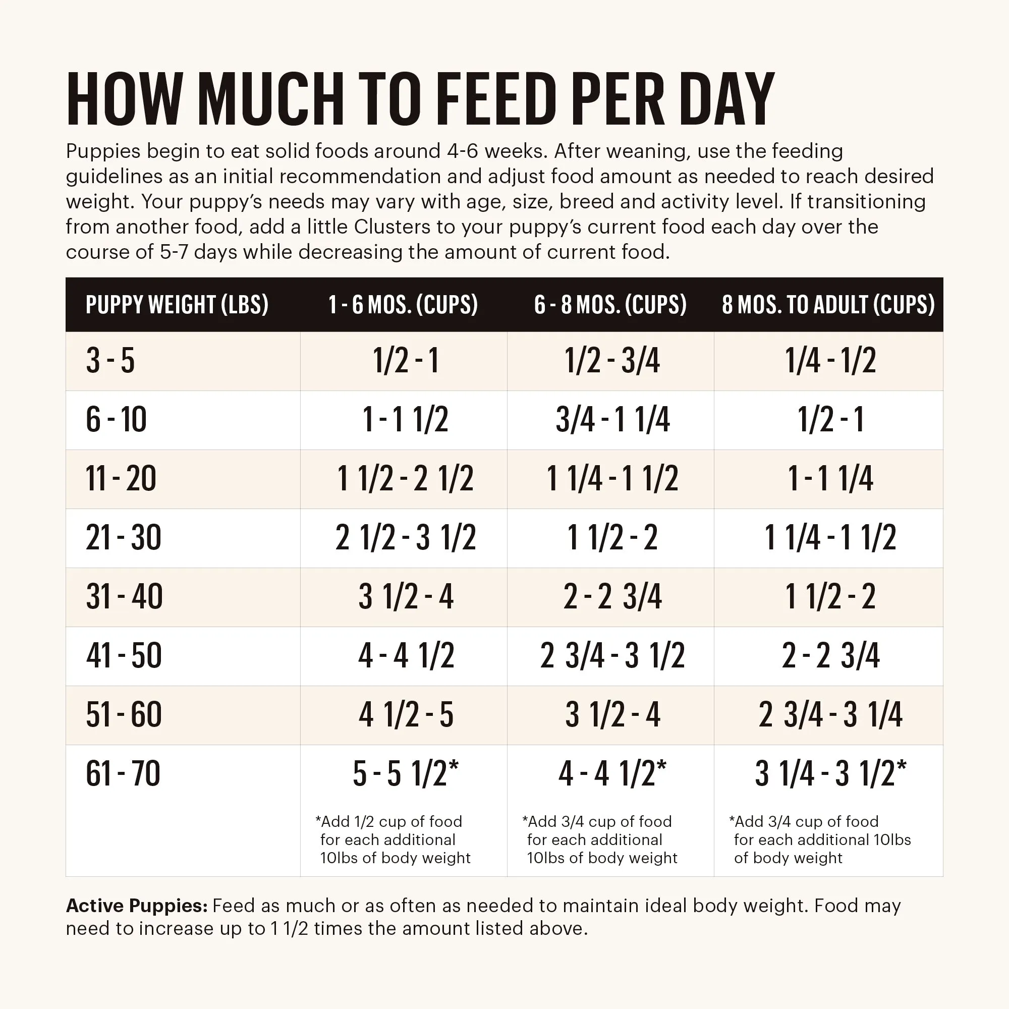 The Honest Kitchen Grain Free Whole Food Clusters for Puppies
