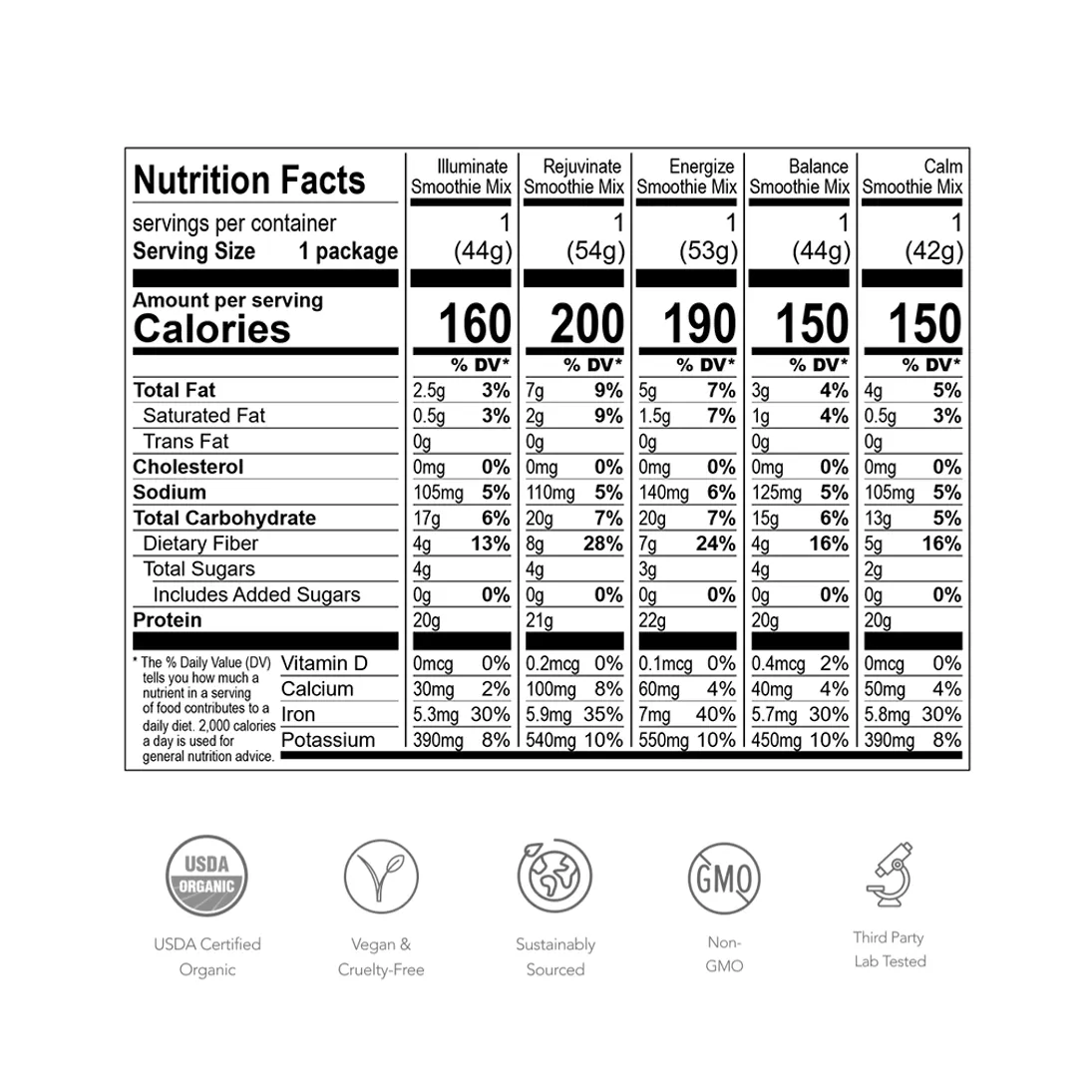 TUSOL Wellness Organic Plant Protein   Superfood Smoothie Mix (30 Pack)